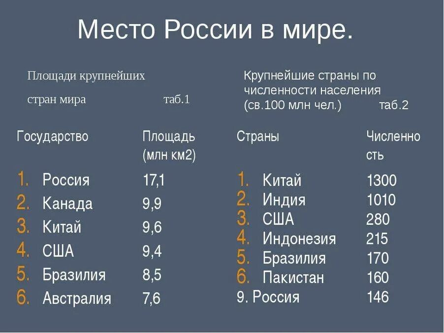 Какой город на огромный. Самые большие территории государств в мире по площади.