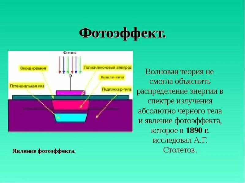 Фотоэффектом называют явление. Явление фотоэффекта. Фотоэффект в природе физика. Фотоэффект явление фотоэффекта. Фотоэффект цвета.