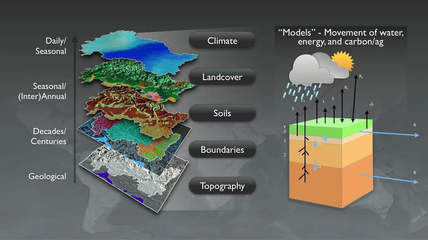 Climate modeling. Modeling earth systems and environment. climate change system model. климатическая модель ehab 6. frontiers of climate modeling.