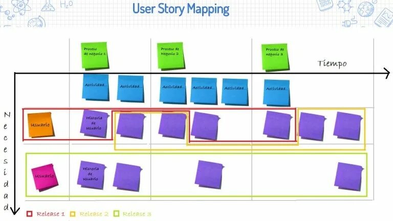 Category mapping. User story mapping. юзер стори маппинг. user story map. story mapping, impact mapping.