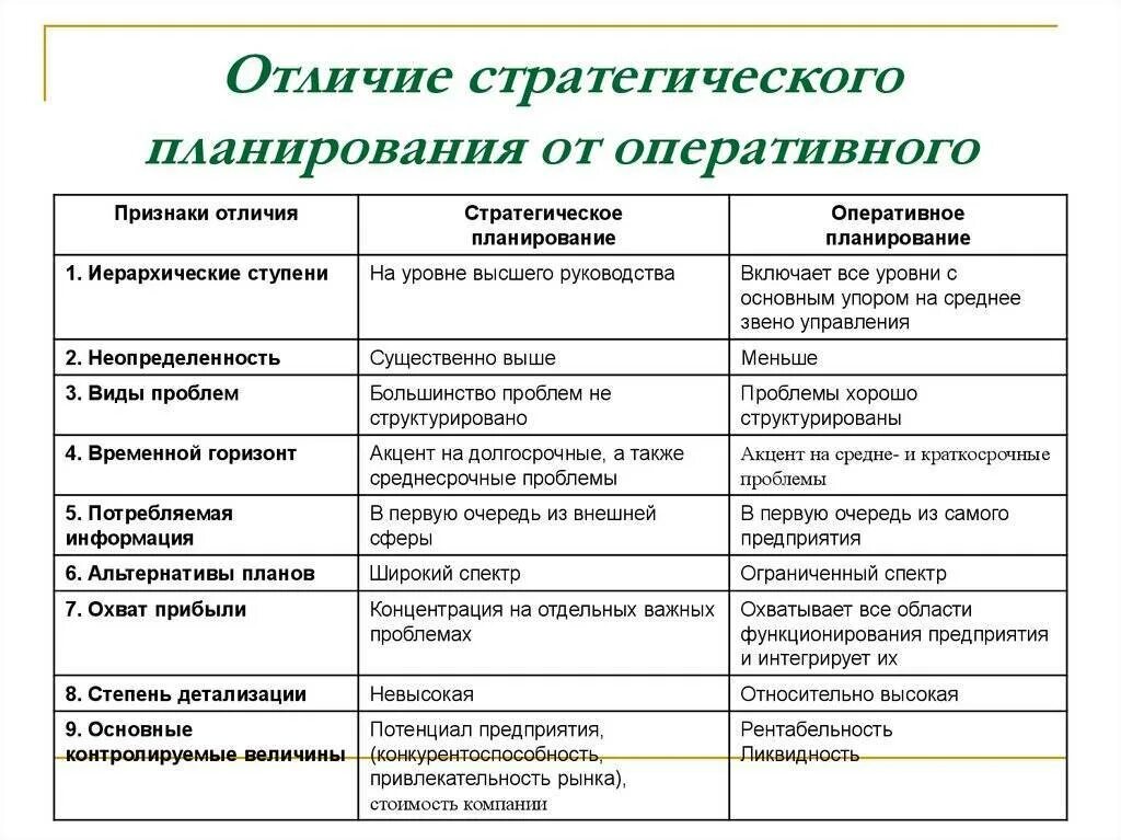 Сравнение различных методов анализа