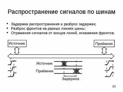 Какими способами это можно делать
