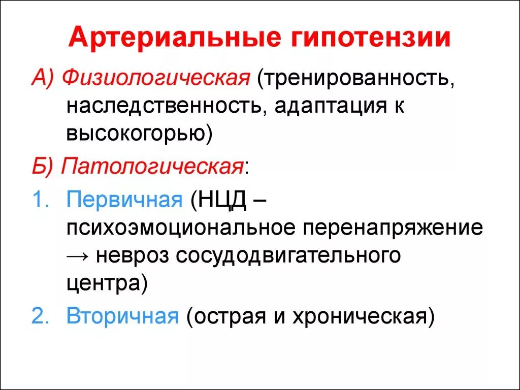 Артериальная гипотензия виды