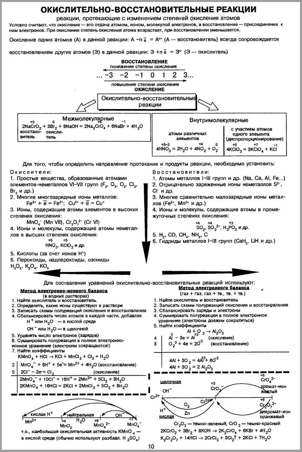 Окислительно-восстановительные реакции шпаргалка. Окислительно восстановительные реакции таблица шпаргалка. Шпаргалка по окислительно-восстановительным реакциям. Схема реакции окислительно восстановительных реакций. Окислительно восстановительные реакции вопросы