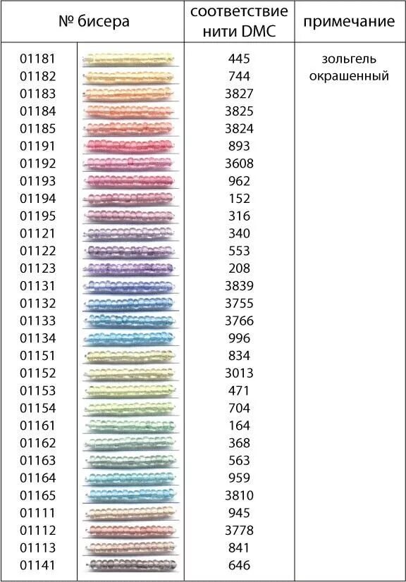 Список ниток. Таблица соответствия бисера гамма и Прециоза. Нитки ДМС В бисер Прециоза. Таблица соответствия ниток ДМС И бисера. Таблица соответствия бисера Милл Хилл и Прециоза.