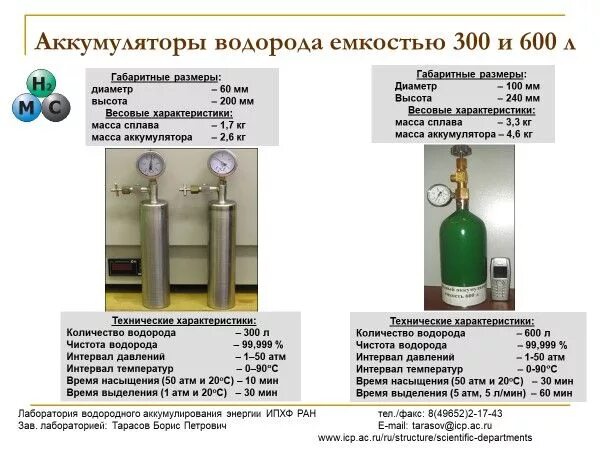 Водородный аккумулятор. Металлогидридные аккумуляторы водорода. Водород никелевый аккумулятор. Никель-водородный аккумулятор. Аккумулятор водорода металлогидридный н2store-1000.