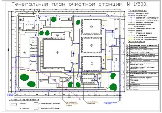 Генплан канализационных очистных сооружений. Генеральный план станции. Генеральный план станции. Генеральный план станции. Генплан очистных сооружений сточных вод чертеж.
