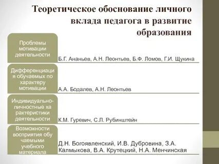 Лично обосную
