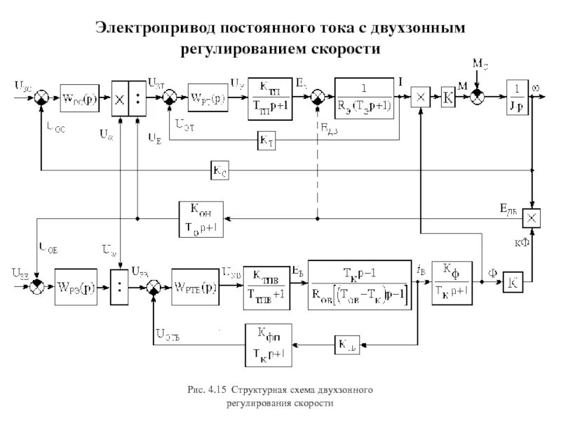 Электропривод как система структурная схема электропривода ВВЕДЕНИЕ Теория электропривода
