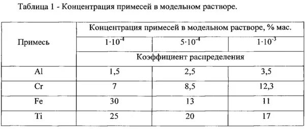 Таблица концентрации растворов. Концентрация эталонного раствора. Эталонная концентрация это. Таблица концентрации марганцового раствора. К раствору дигидрофосфата калия