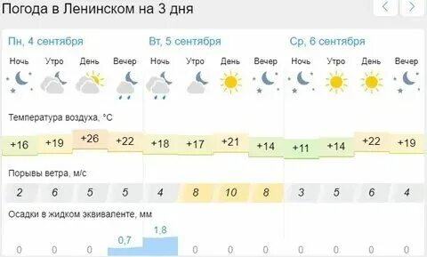 Погода в лазарево на неделю. Погода в лазарево на неделю. Погода в лазарево на неделю. Погода в лазарево на неделю. Погода в лазарево на неделю.