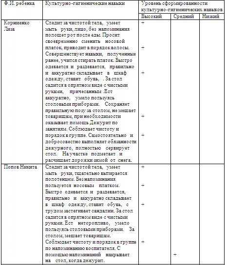 Анализ наблюдения в старшей группе. Дневник производственной практики воспитателя в детском саду. Заполнение дневника производственной практики воспитателя. Дневник практики студента воспитателя в детском саду заполненный. Дневник производственной практики образец заполнения воспитателя.