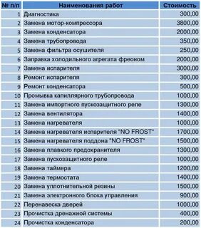 Расценки на ремонт холодильников