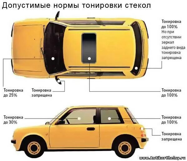 Сколько процент можно тонировать. Норма тонировки. Допустимая тонировка авто. Допустимая тонировка стекла автомобиля. Допустимые нормы тонировки автомобиля.