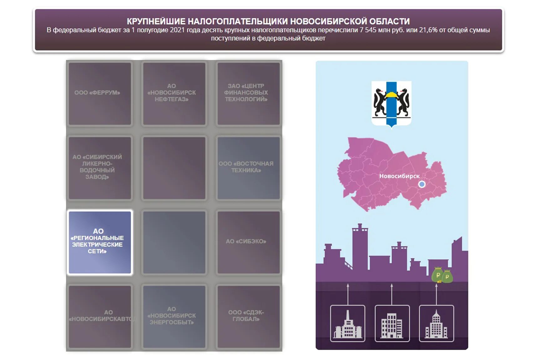 Крупнейшие налогоплательщики Ростовской области. Крупнейшие налогоплательщики Воронежской области список. Крупнейший налогоплательщик. Крупнейшие налогоплательщики Ярославской области 2021. Организации крупнейшие налогоплательщики