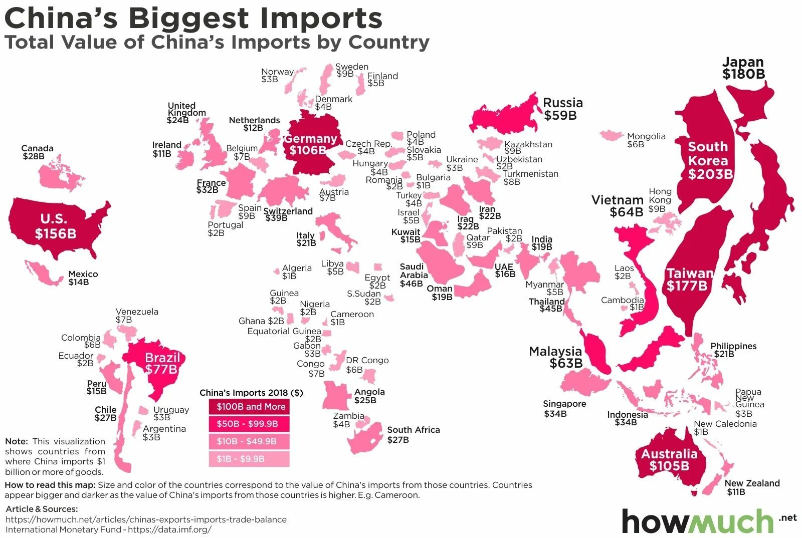 Import by country