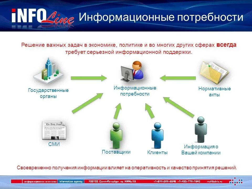 Информационные потребности. Информационные потребности пользователей. Виды информационных потребностей. Примеры информационных потребностей. Информационные потребности в библиотеке