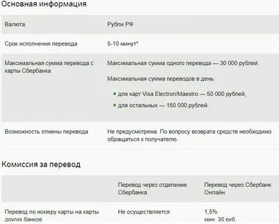 Комиссия в сбере за перевод