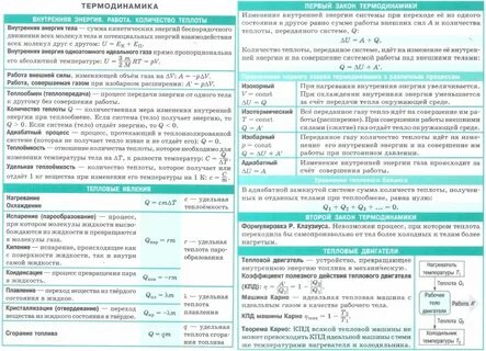Молекулярная физика и термодинамика законы