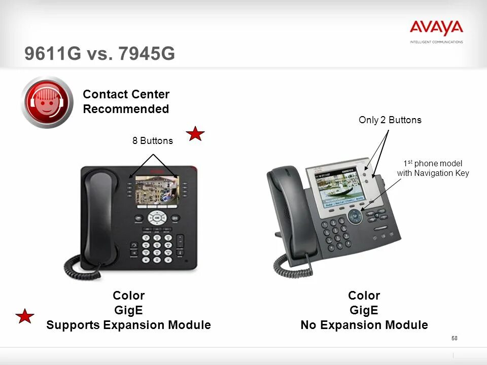 Phone ru сайт. Телефон Avaya 9611g кнопка transfer. Телефон Avaya IP Phone 9611g. Avaya аналоговый телефон. Телефон Avaya 1416.