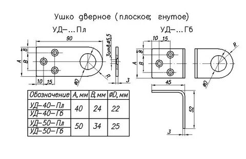 Ушко дверное