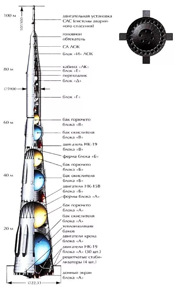 ракета-носитель н1-л3. ракета н1 ссср. советская лунная ракета н-1. н-1 ракета на байконуре. ракета н1.