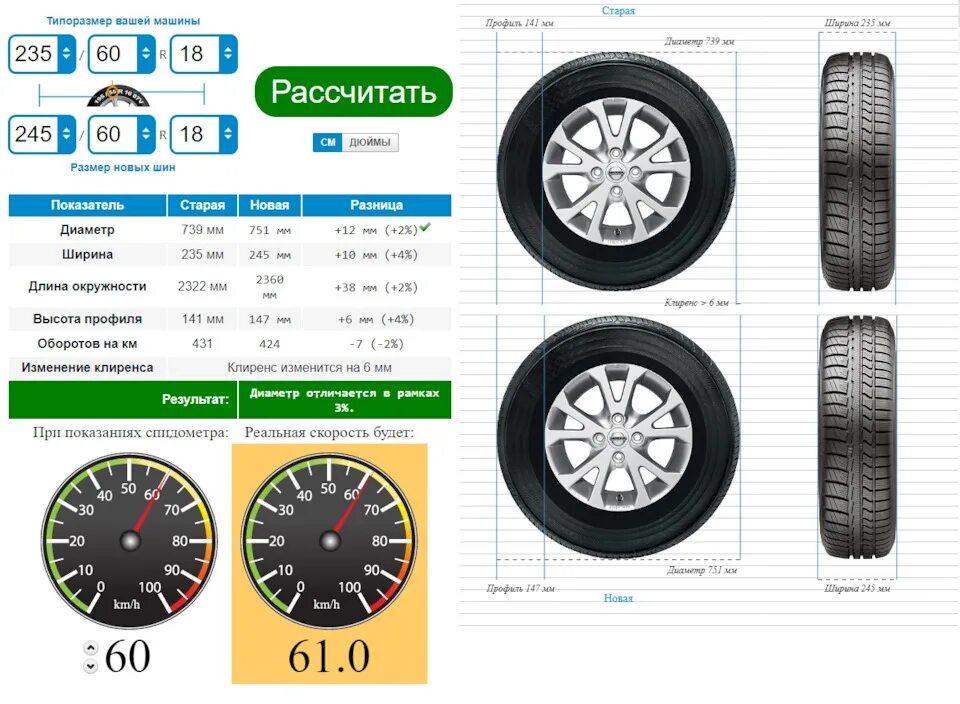 Давление в шинах хавал ф7