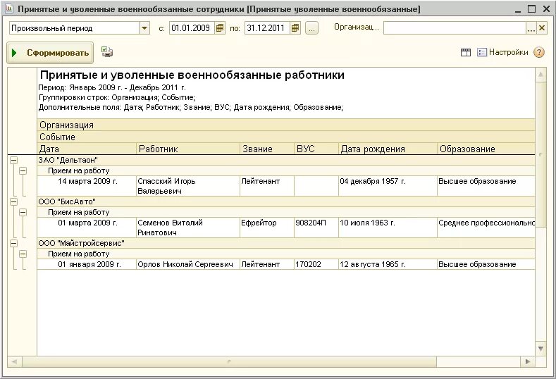 Принятых и уволенных работников на