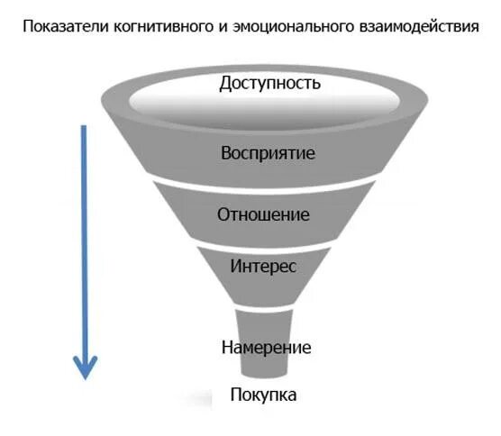 Доступный для восприятия