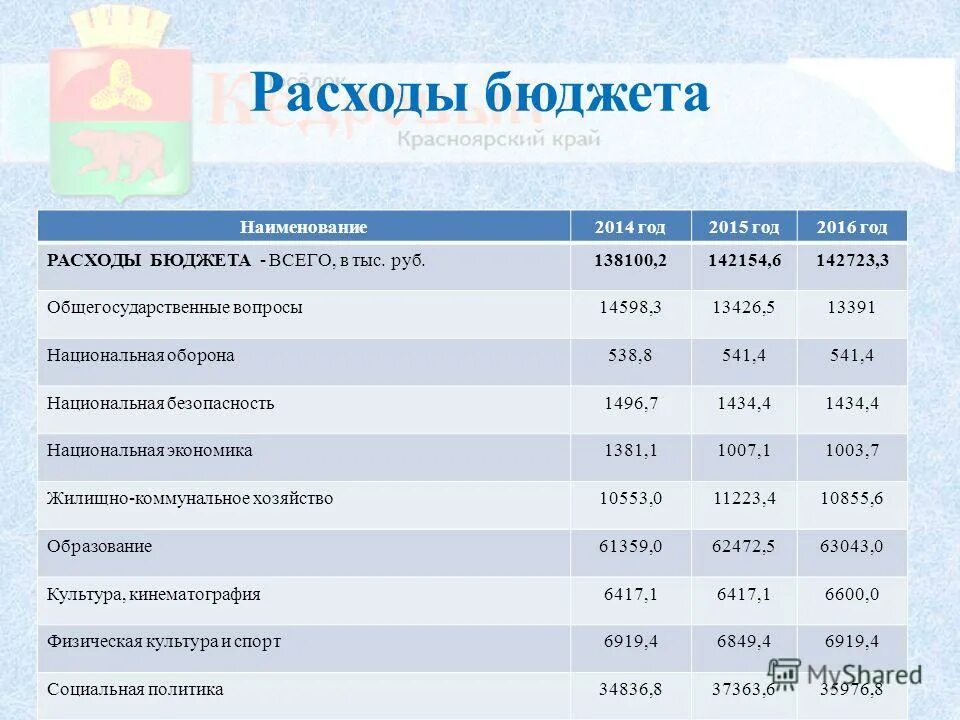 Виды расходов госбюджета. Структура доходов и расходов федерального бюджета рф. Расходы бюджета. Содержание аппарата управления. Расходы бюджета схема.