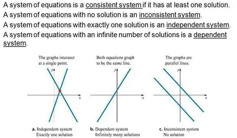 Unique solution