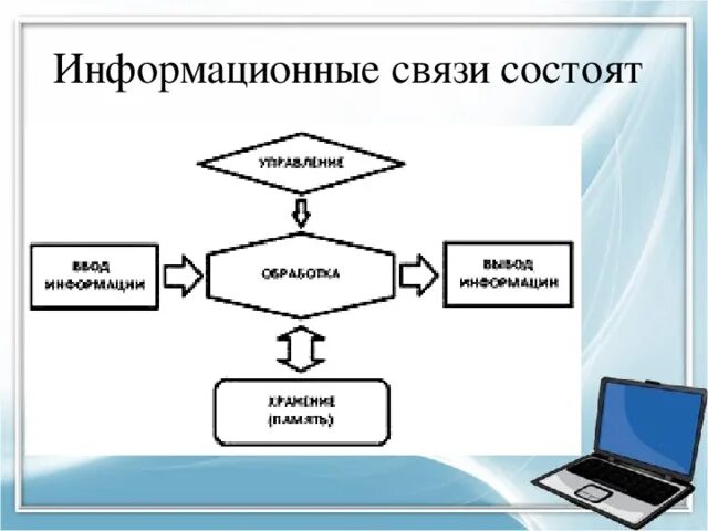 Определите информационные связи