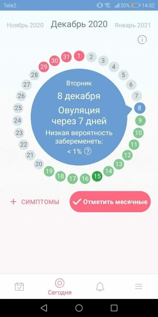 Секс Без Презерватива Какова Вероятность Забеременеть