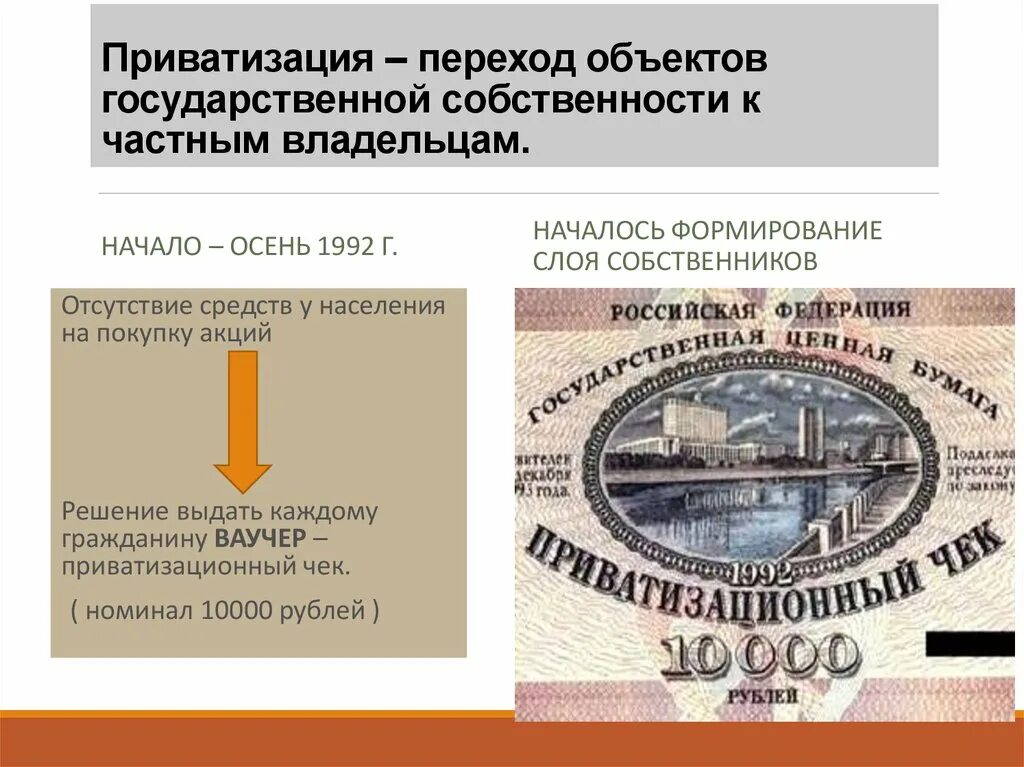 Итогом приватизации государственной собственности. Приватизация. Приватизация объектов государственной собственности. Приватизация это переход государственной собственности. Приватизация государственного имущества презентация.