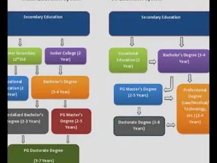 Education scheme