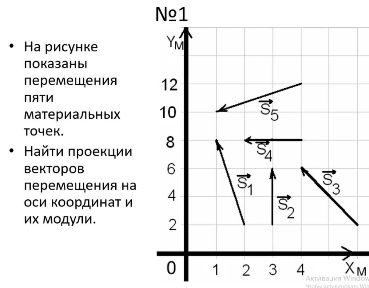Координата может быть отрицательной