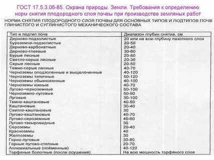 Грунт норм