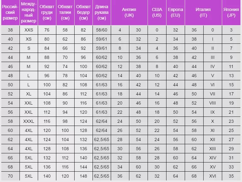 Европейский 42 на русский. Размерная сетка 60 размер XXXXL. Как определить Размеры одежды таблица женская. Размер одежды в см таблица. Размерная сетка как узнать свой размер.