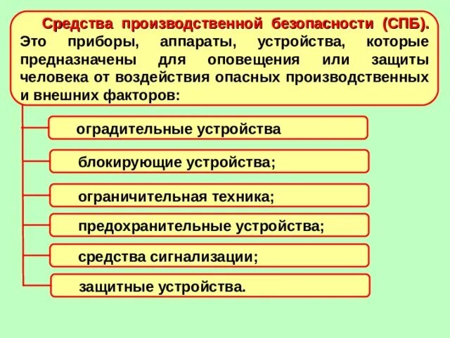 К средствам обеспечения безопасности относится. Средства производственной безопасности. Ссещства производственной безопасности. Средства производственной безопасности (СПБ). К средствам производственной безопасности относятся:.