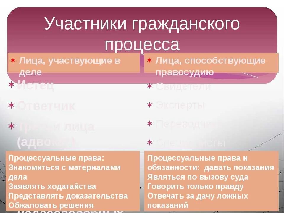 Участники гражданского процесса. Участники гражданского судопроизводства. Участники гражданского судебного процесса. Участники процесса в гражданском судопроизводстве. Соотношение с гражданским процессуальным правом