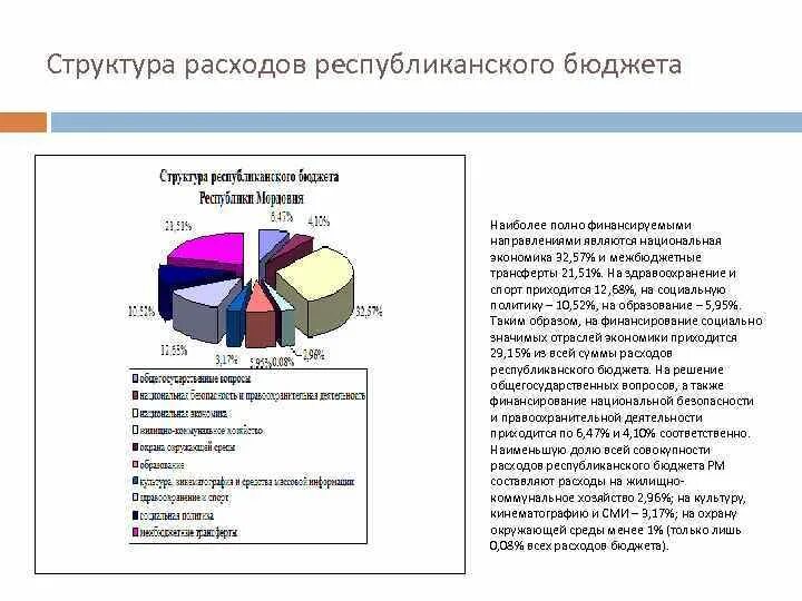 Расходы республиканского бюджета рес узбекистан. Расходы республиканского бюджета. Структура республиканского бюджета. Социальная политика бюджет. Проект бюджета на 2023 год.