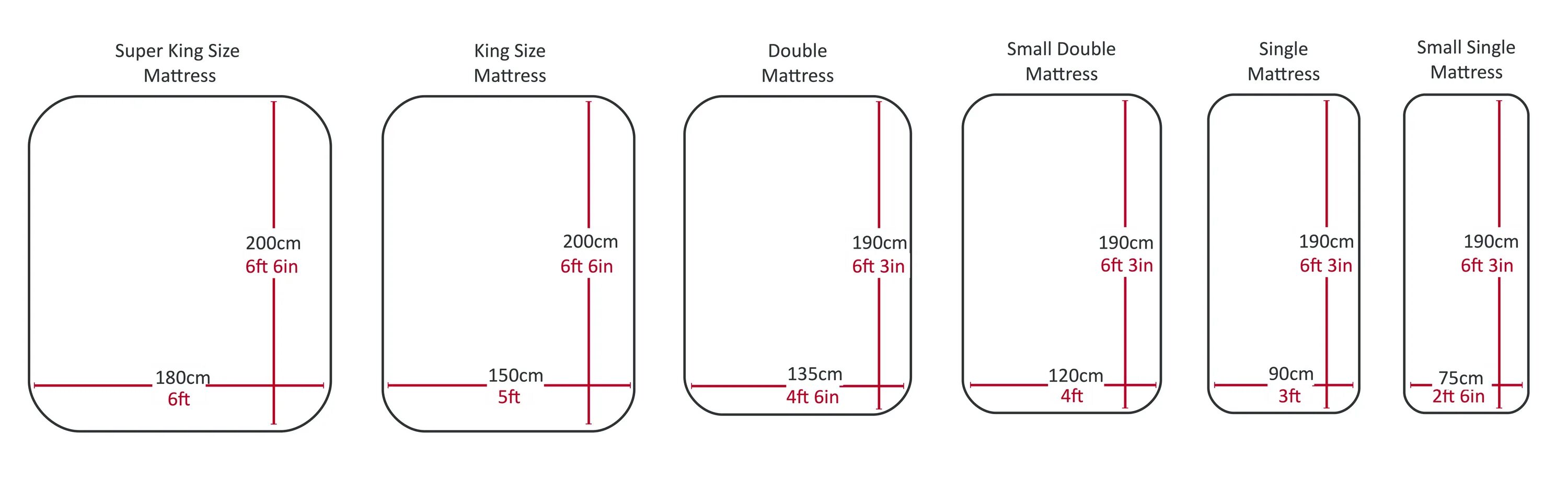 How many sizes
