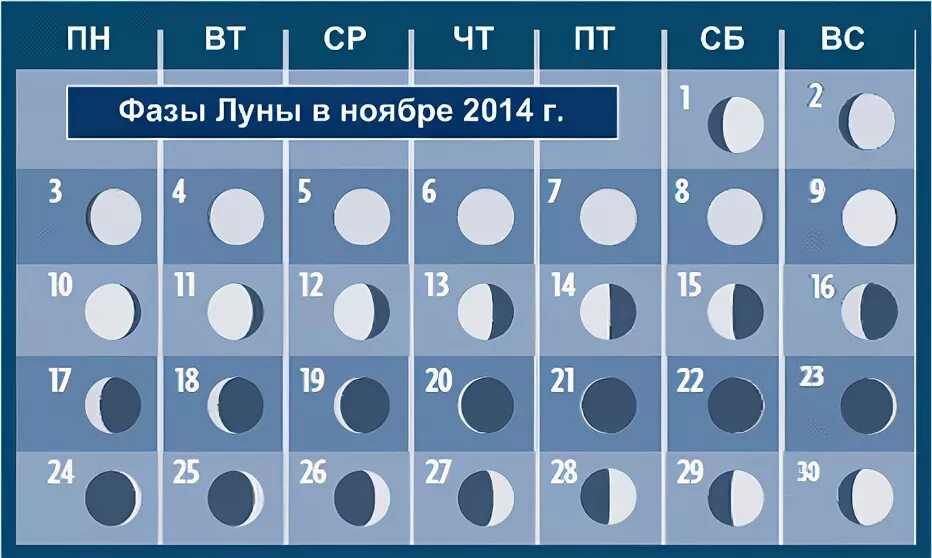 Таблица наблюдения за луной. Фазы Луны в ноябре. Фазы Луны в ноябре 2021. Фазы Луны в ноябре 2003.