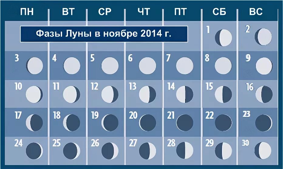 Фаза луны 3 апреля 2024