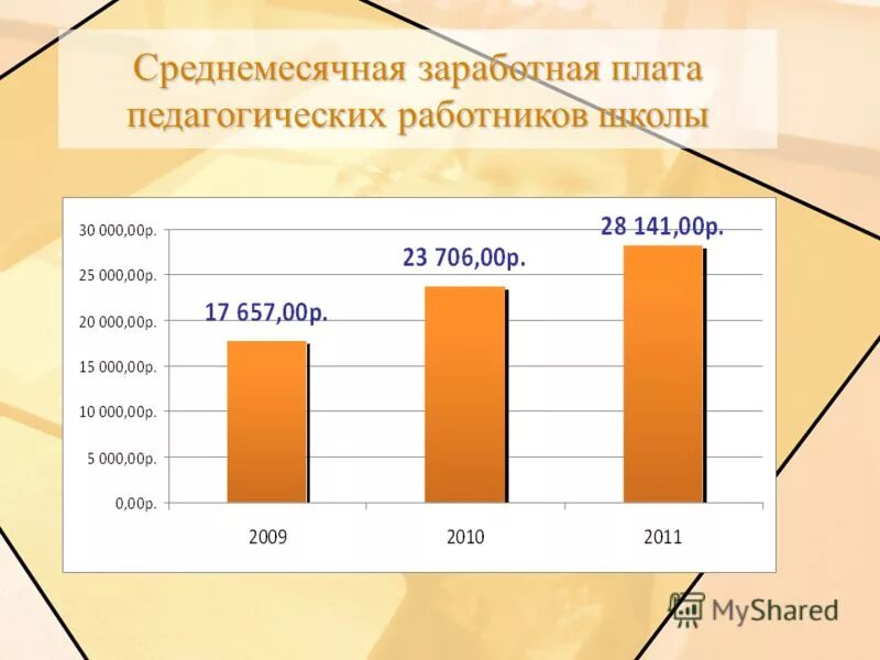 повышение заработной платы учителям. показатели заработной платы сотрудников. анализ средней заработной платы по категориям работников. оклады педагогических работников. оклад заместителя директора.