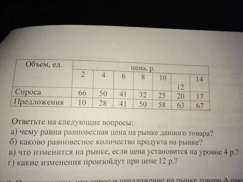 В таблице представлены результаты измерений массы m. В таблице предоставлены данные. В таблице представлены данные спроса и предложения. В таблице представлены данные об объёме спроса и предложения. Таблица с предложением объема цены.