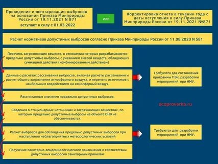 Приказа 581 расчеты нормативов допустимых выбросов