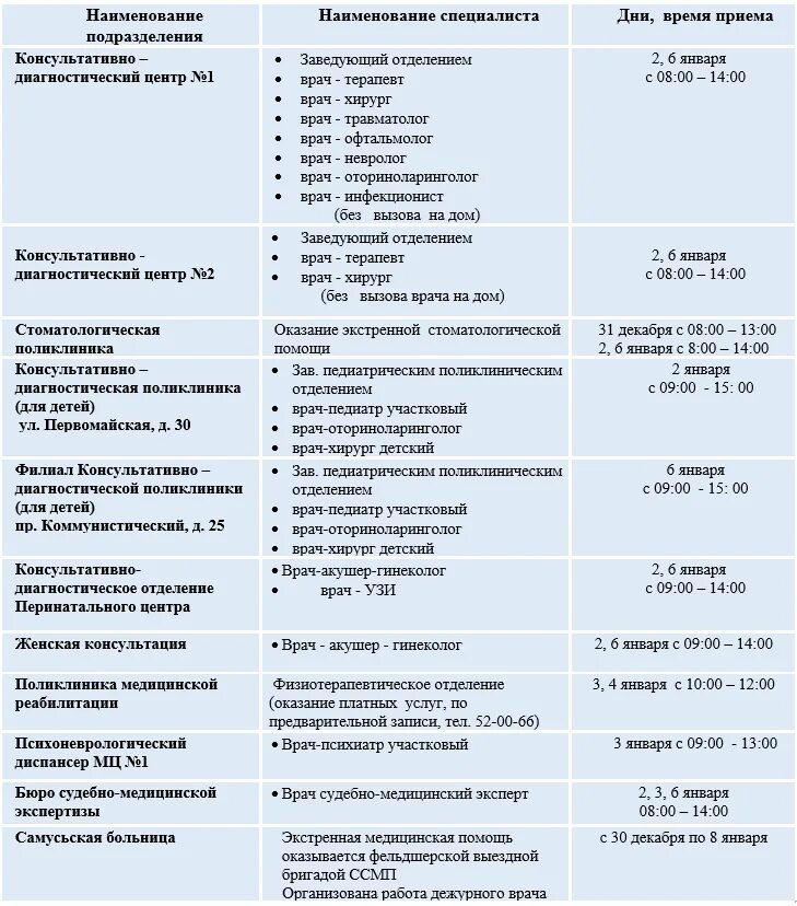 График работы кдц. Работа диагностического центра в праздники. Работа врачей в праздники. График работы Наименование подразделения. Режим работы КДЦ.