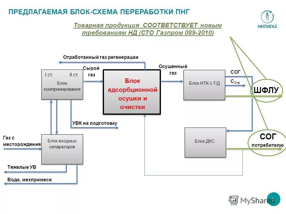 сумма технологий очистки