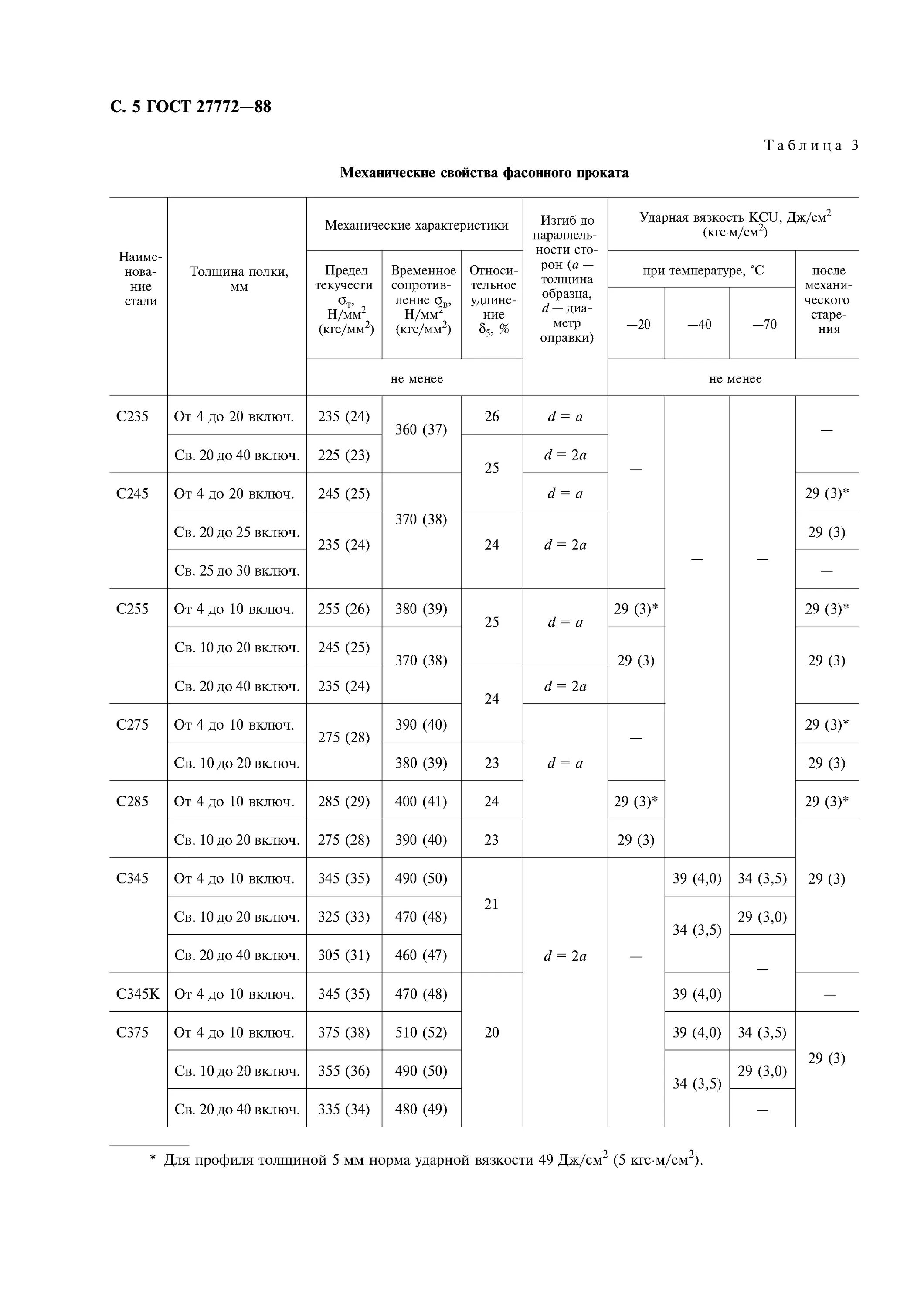 Гост 27772 2015 прокат. С245 ГОСТ 27772-2015. Сталь с245 ГОСТ 27772-88. Сталь с235 ГОСТ 27772-2015. С245-3 ГОСТ 27772-2015:.